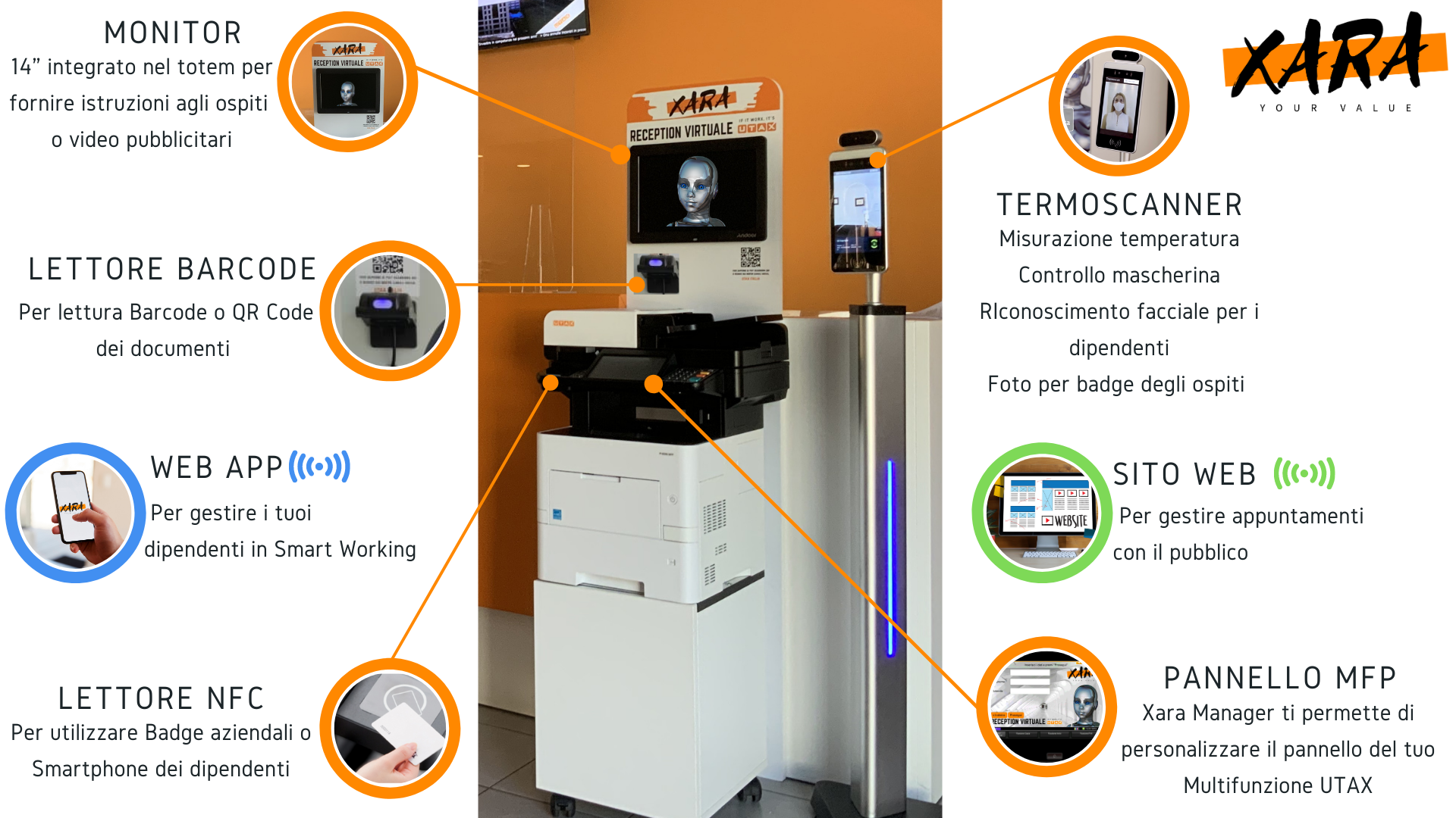 Reception virtuale Xara